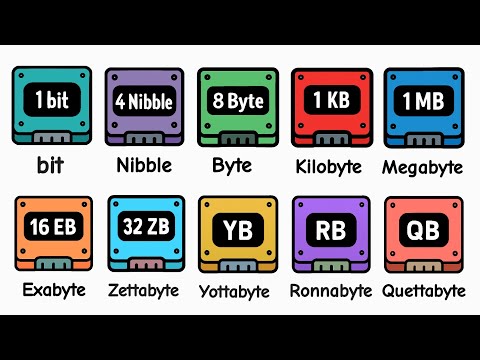 Every Data Unit Explained ( From bit to beyond)