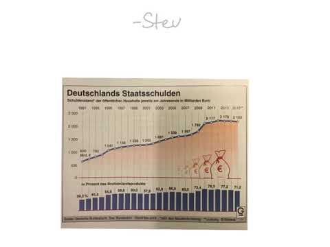 Wirtschaftspolitik Keynes 2