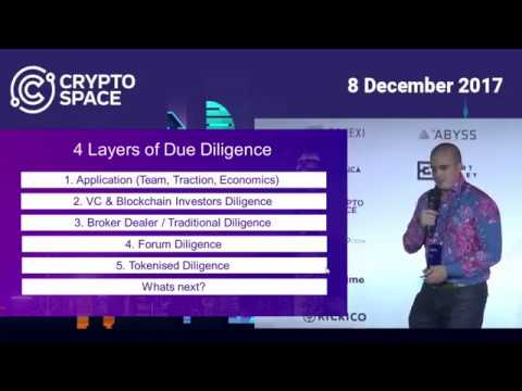 Kim dotcom ulagati u bitcoin