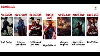 List Of MCU Phase 1 to Phase 6 All Movies by Release date