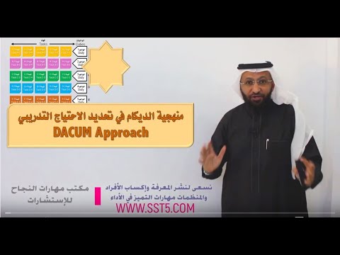 منهجية الديكام DACUM في تحديد الاحتياج التدريبي مع المدرب د. محمد العامري