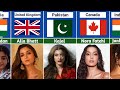 Original Country Of Bollywood Actresses Indian Film Industry