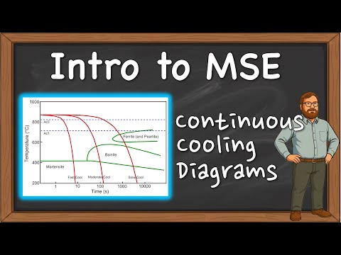MSE 201 S21 Lecture 38 - Module 3 - Continuous-Cooling Diagrams