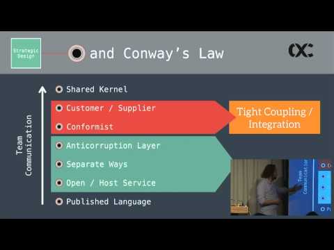 microXchg 2016 - Michael Plöd : Microservices  Domain Driven Design, why and how?