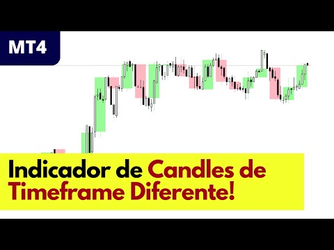 Indicador Candle Overlay