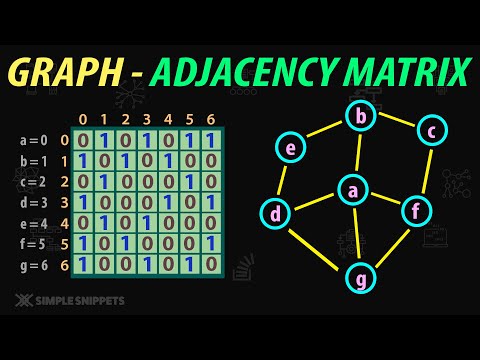 Introduction to Data Structures Algorithms | Course Details Prerequisites