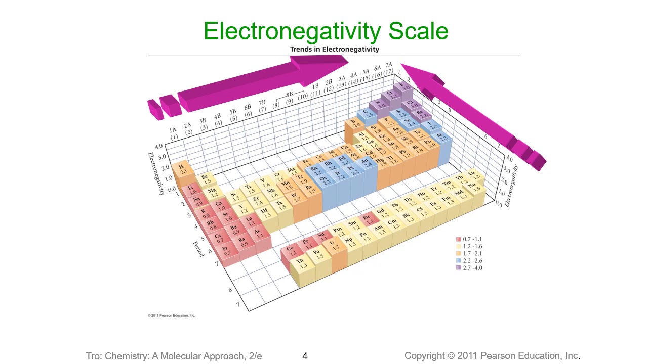 Chem 102 Chapter 9 Video 2