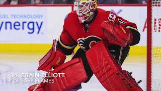 Ranking Starting Goalies (Worst to Best)