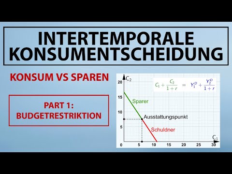 Intertemporal budget constraint | Savers vs. debtors, interest rates, and the budget line (Fisher...