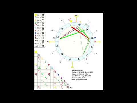 Ascendente Leo, (diferentes ejemplos)