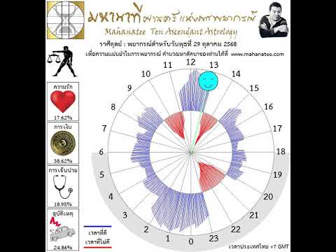 ��ԡ���ʹ٤�Ի�Դ���