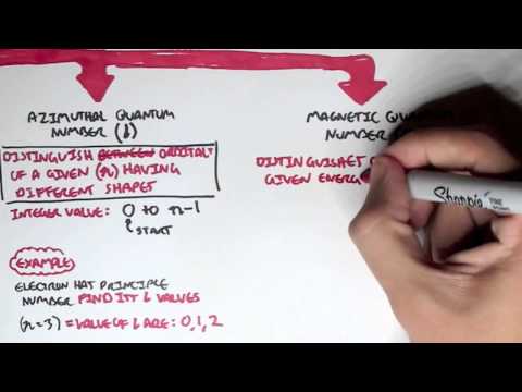 Chemistry Revision Elements and Atoms