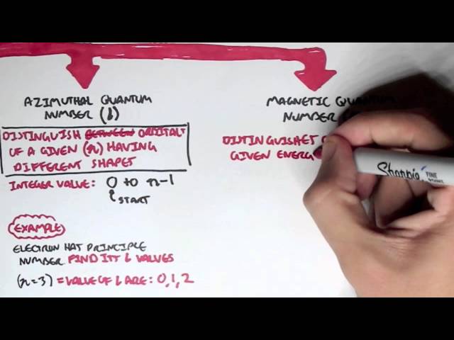 Chemistry Revision III - Orbitals