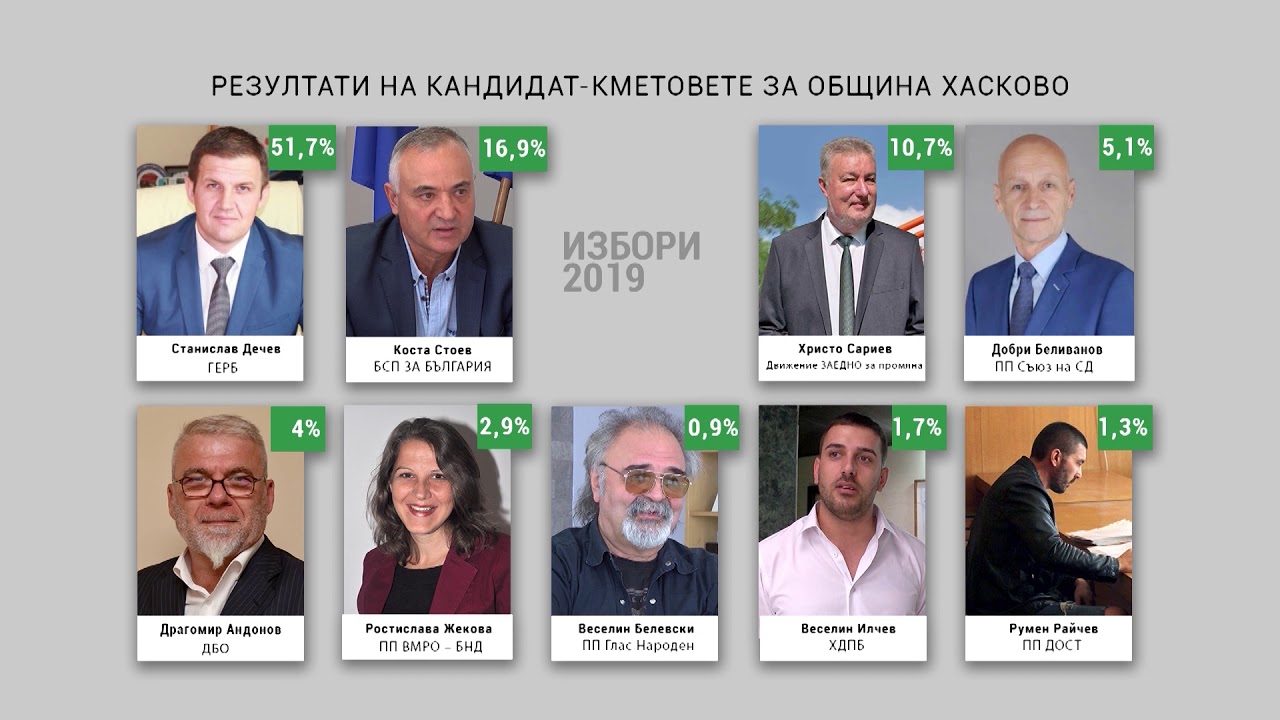Станислав Дечев е новият кмет на Хасково