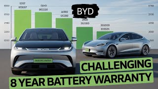 BYD's Battery Warranty Update: Game Over for Competition