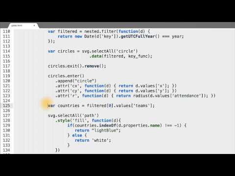 What is Data Visualization Data Visualization and D3 js