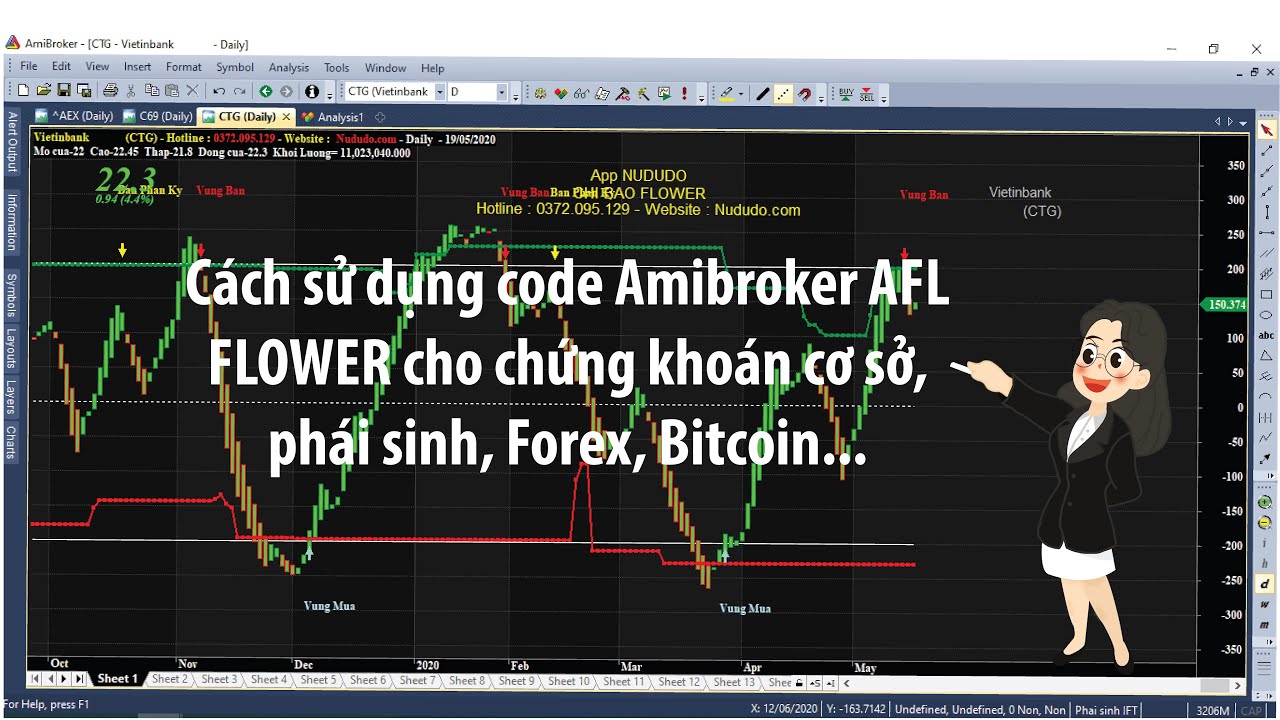 Cách sử dụng code Amibroker AFL FLOWER dùng cho chứng khoán cơ sở, phái sinh, Forex, Bitcoin...: