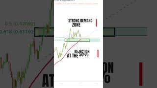 How to Identify Trades That Work? #trading #trader #traders #stockmarket #stocks #crypto