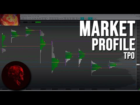 Market Profile TPO explained