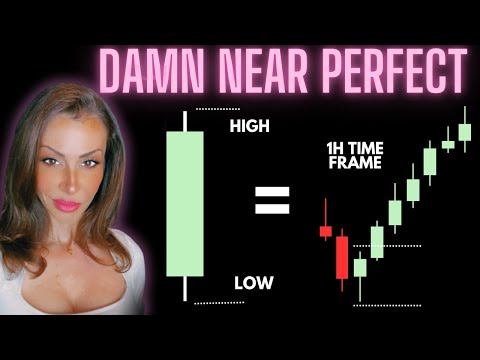 My Simple 3-Step Swing Strategy