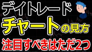デイトレードでチャートを見るとき、どこに注目すべきか？見るべきはただ2つ！