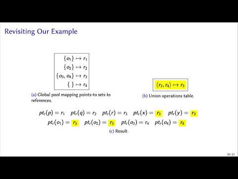 Hash Consed Points-To Sets