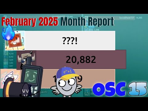 Fastest Growing Object Show Channels on Youtube | February 2025 REPORT | OSC15