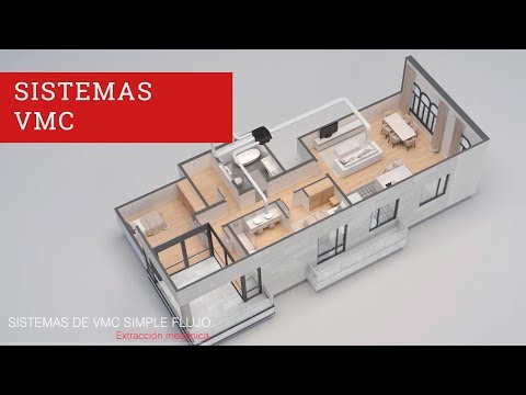 Sistemas VMC simple y doble flujo