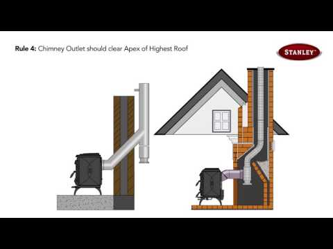 New! The correct way to flue your Stanley stove