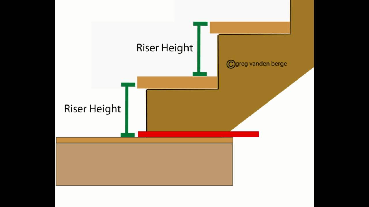Advanced Stair Stringer Layout - Construction Book Review