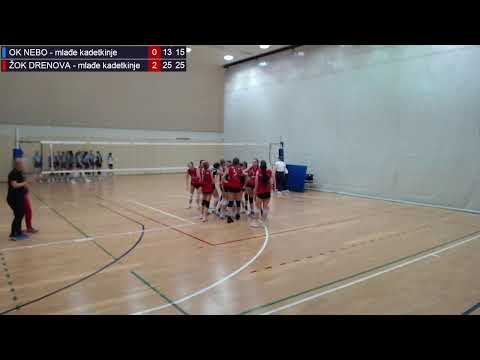 6.4.2025. PH MLAĐE KADETKINJE, ZA 15. MJESTO, OK NEBO – ŽOK DRENOVA
