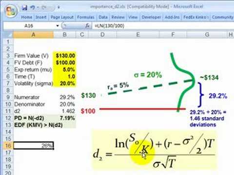 FRM: How d2 in Black-Scholes becomes PD in Merton model
