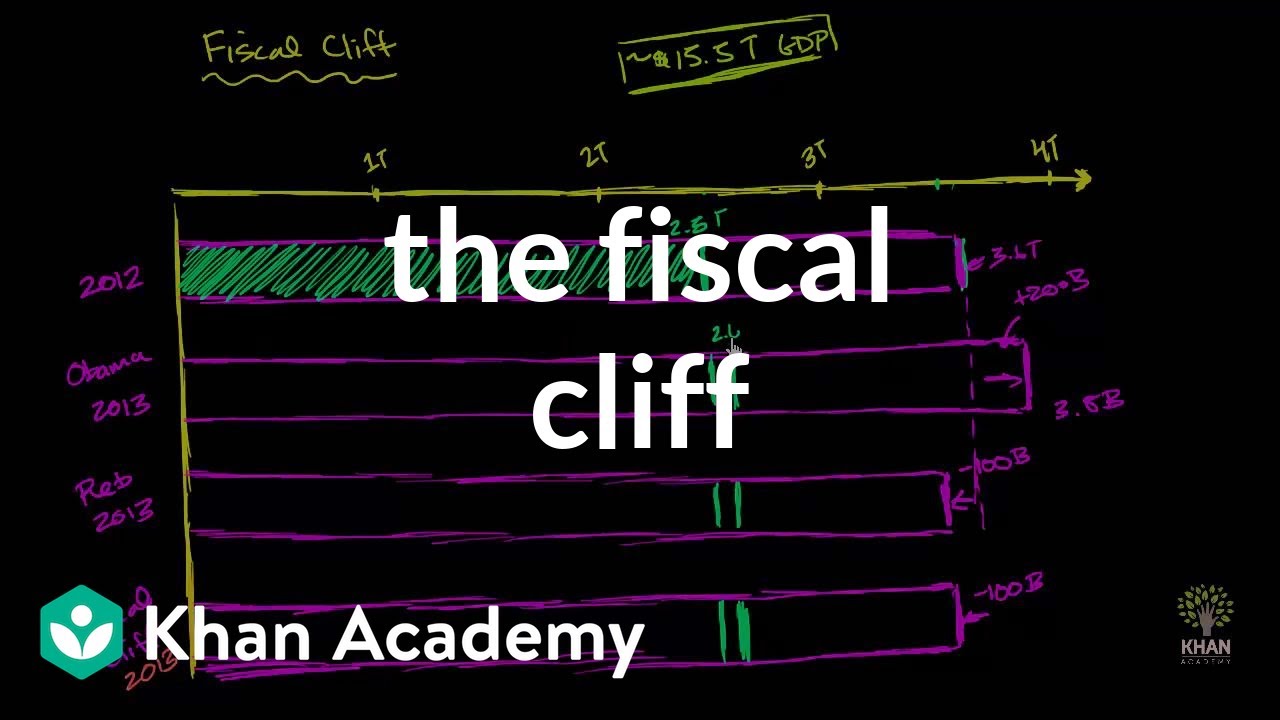 The fiscal cliff | American civics | US government and civics | Khan Academy - YouTube