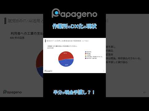 福祉計画学科 就労継続支援B型の◯%が作業工賃を現金手渡し！？#shorts
