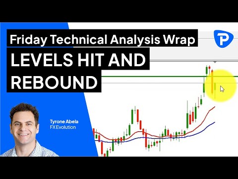 Pepperstone Friday Technical Analysis Wrap - 9th September 2022