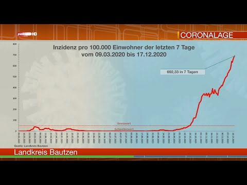 Die Corona-Lage in der Oberlausitz am 17. Dezember 2020