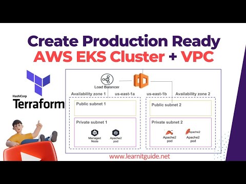Create Production Ready AWS EKS Cluster with VPC using Terraform Modules | DevOps Project Tutorial