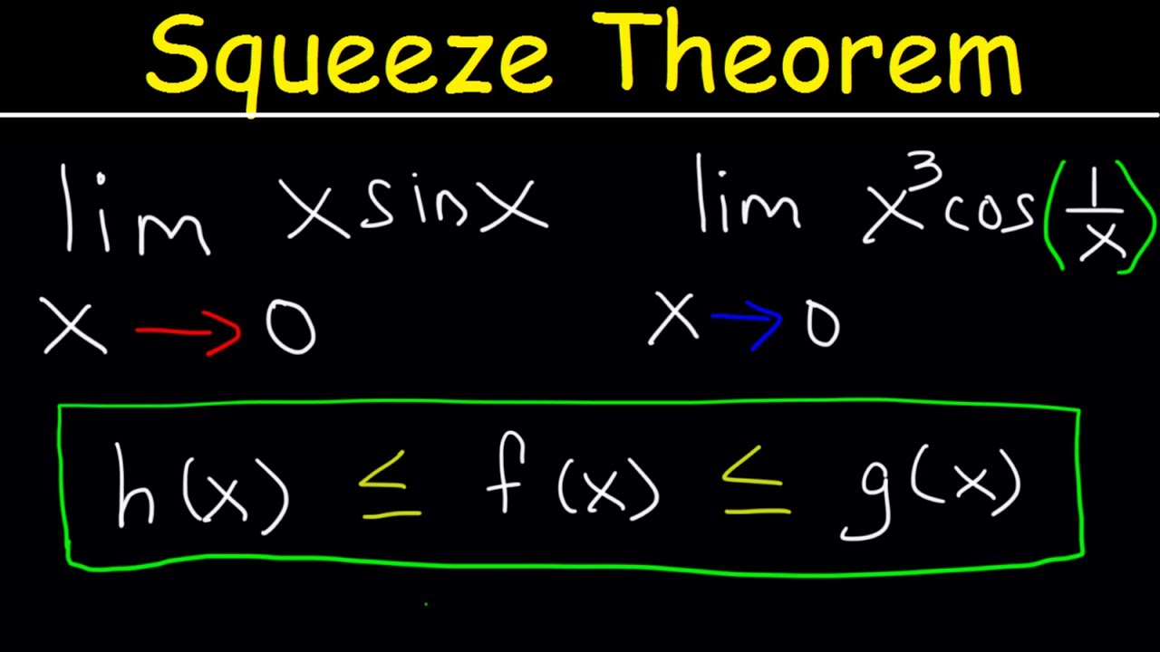Squeeze Theorem