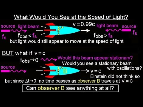 Physics 62 1 Understanding Space Time Relativity 1 of 55 Introduction