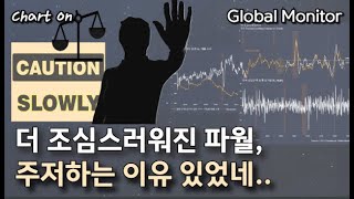 더 조심스러워진 파월, 주저하는 이유 있었네 _ 차트온250928