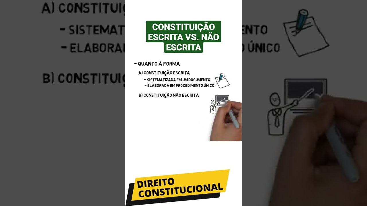 Constituição Escrita e Não Escrita (Direito Constitucional) #direito #direitoconstitucional