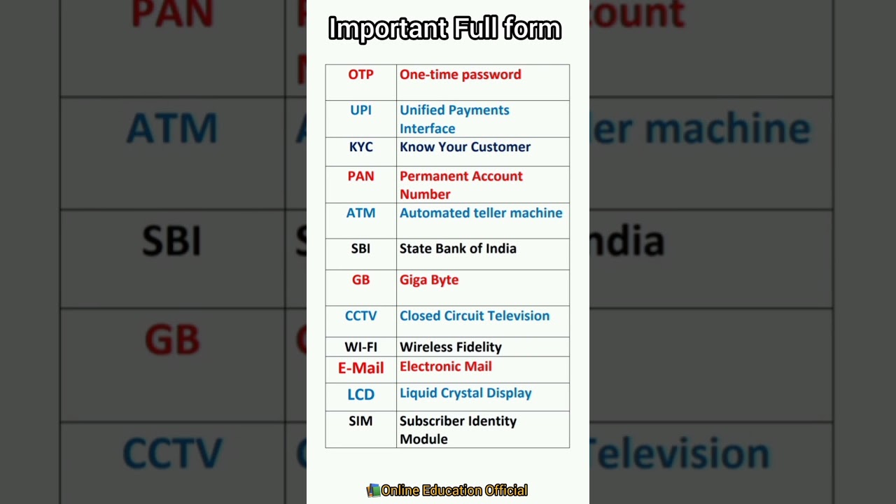 Full Form Of KYC, OTP, PAN, SBI, CCTV, ATM, UPI #gk #knowledge #shorts