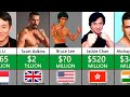 Richest Actors Martial Artists 2023