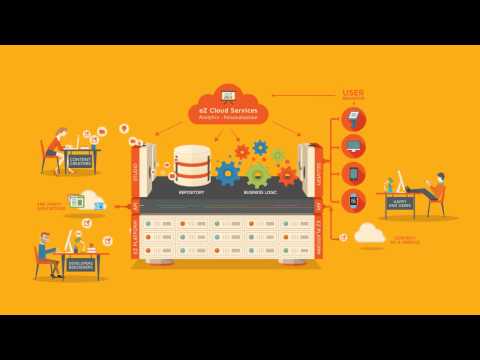 eZ Platform Enterprise Edition - German Subtitles