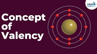 Concept of Valency - Introduction | Atoms And Molecules | Infinity Learn