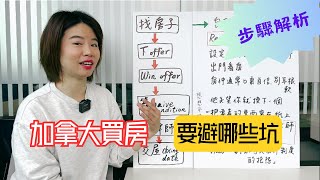 買方完全代表❗ 🏠加拿大買房攻略(上)