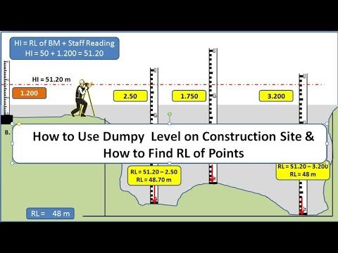 How to use dumpy level Dumpy level Auto level surveying in civil engineering