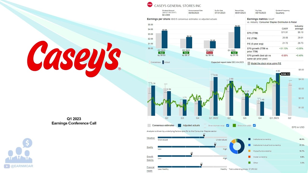 $CASY Caseys General Stores Inc Q1 2024 Earnings Conference Call
