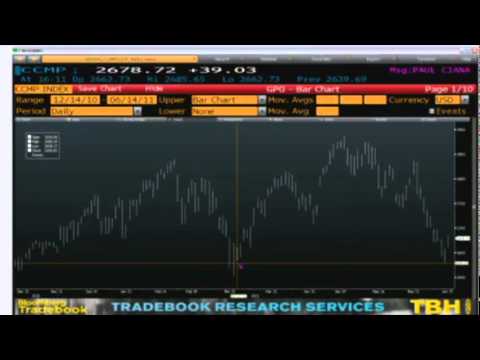 June 14 Daily Stock Market Recap by TFNN - 2011