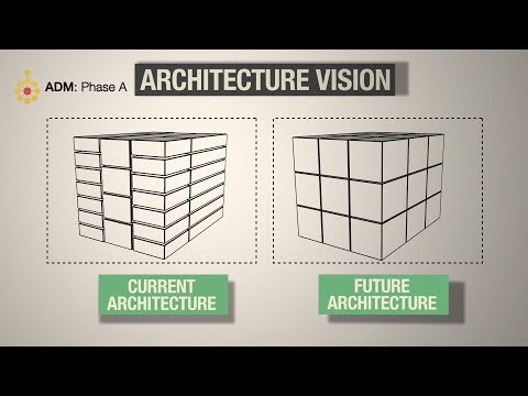 TOGAF ADM: Phase A Architecture Vision - A Quick Overview